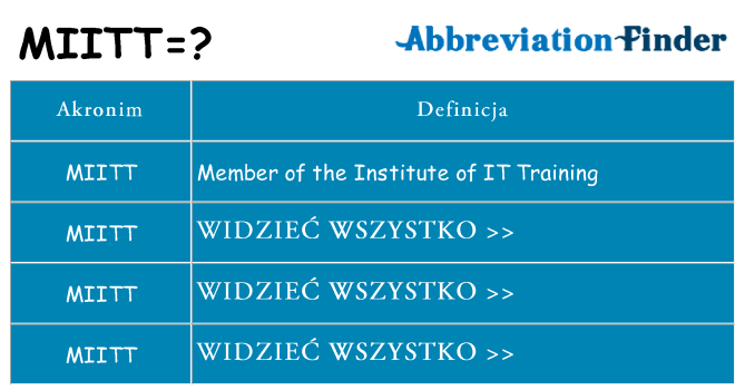 Co miitt oznaczać