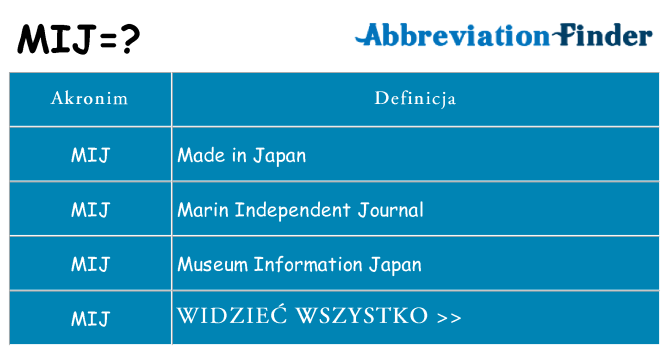 Co mij oznaczać