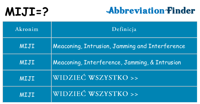 Co miji oznaczać