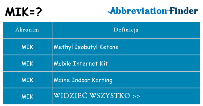 Co mik oznaczać