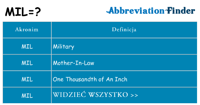 Co mil oznaczać