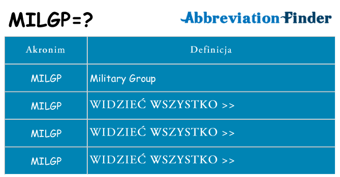Co milgp oznaczać