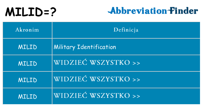 Co milid oznaczać