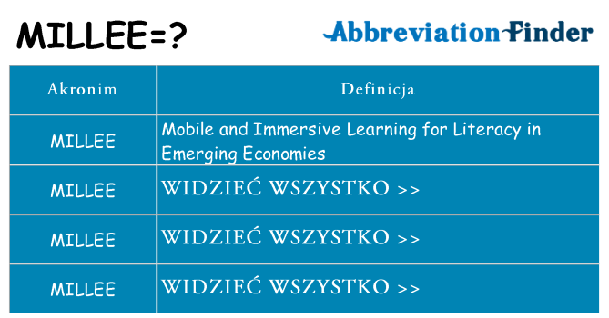 Co millee oznaczać
