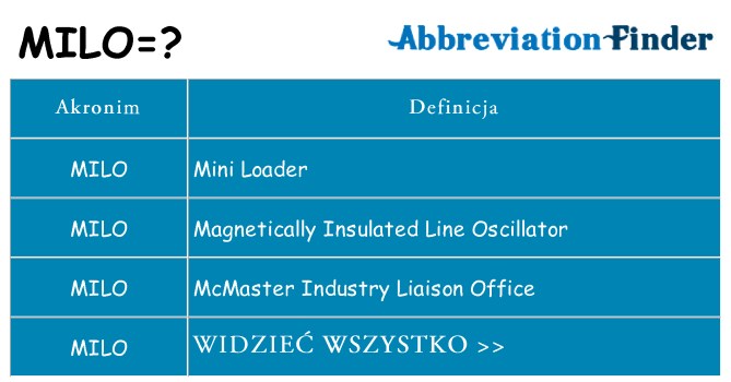 Co milo oznaczać