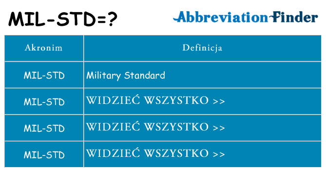 Co mil-std oznaczać