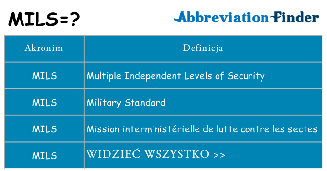 Co mils oznaczać