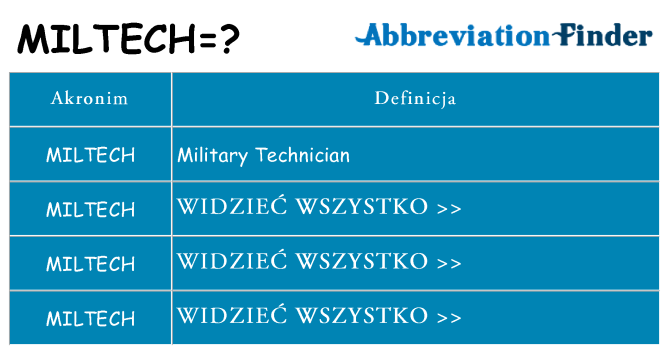 Co miltech oznaczać
