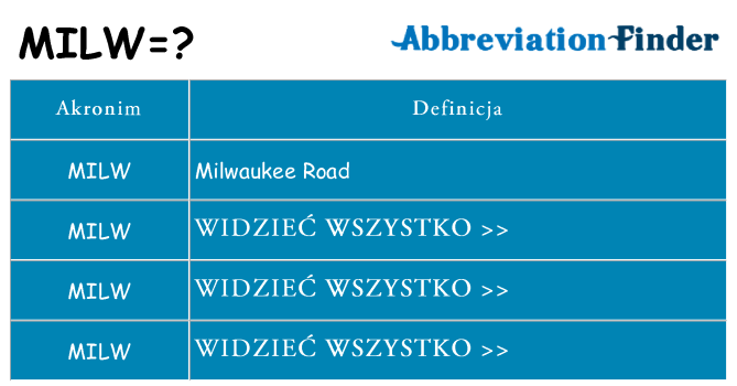 Co milw oznaczać