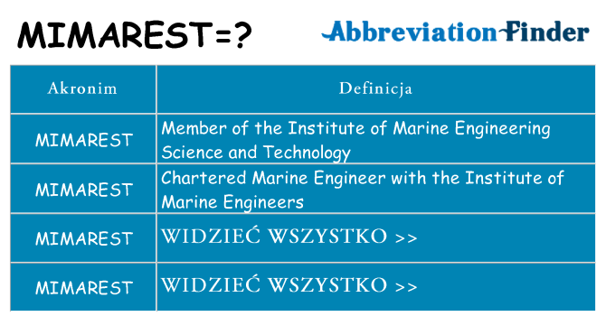 Co mimarest oznaczać