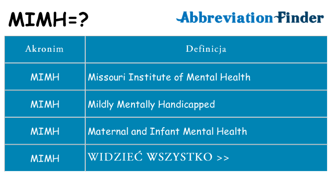 Co mimh oznaczać