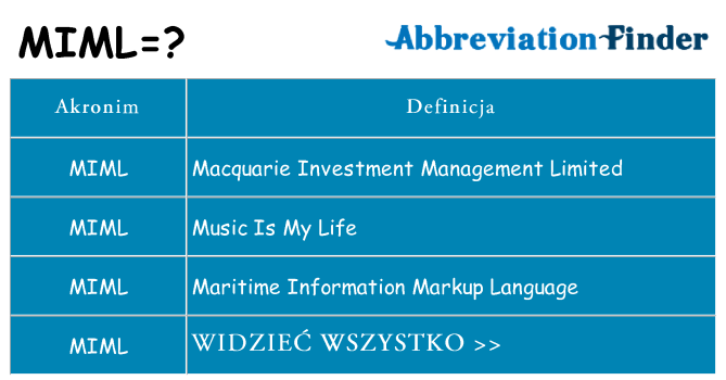 Co miml oznaczać