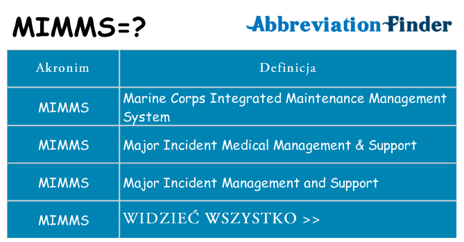 Co mimms oznaczać