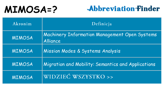 Co mimosa oznaczać