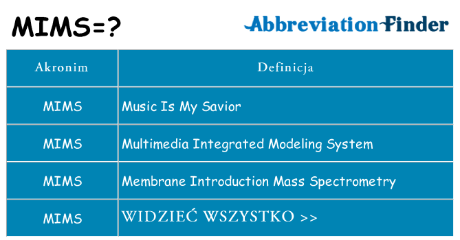 Co mims oznaczać