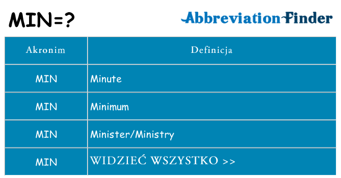 Co min oznaczać