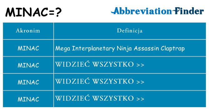 Co minac oznaczać