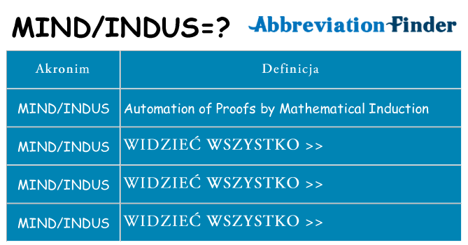 Co mindindus oznaczać