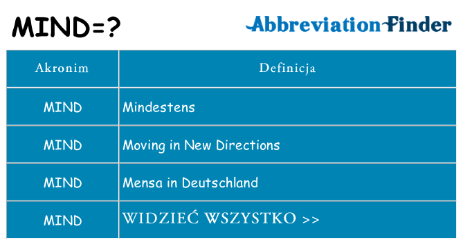 Co mind oznaczać