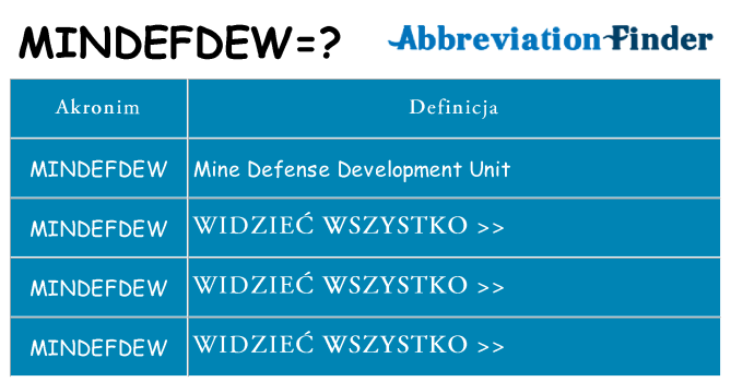 Co mindefdew oznaczać