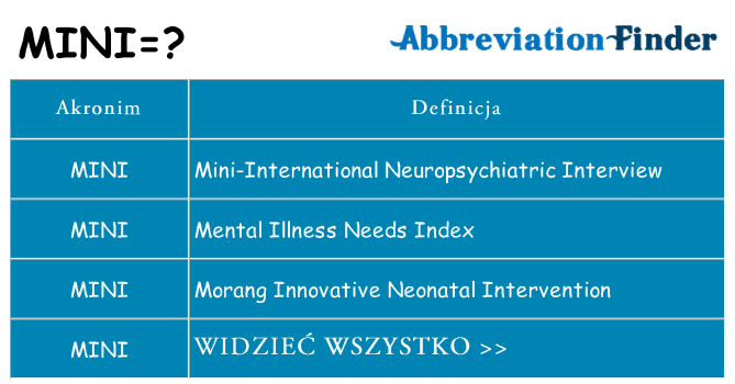 Co mini oznaczać