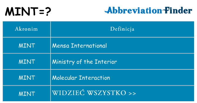 Co mint oznaczać