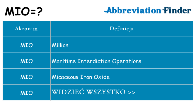 Co mio oznaczać