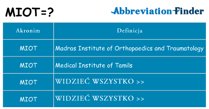 Co miot oznaczać