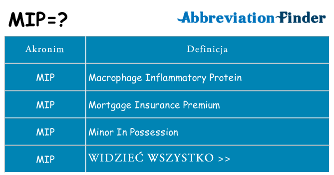 Co mip oznaczać