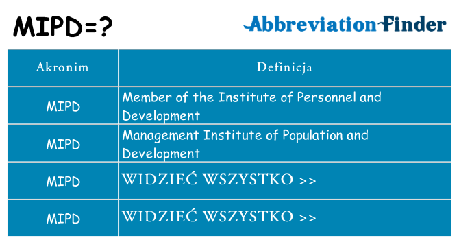 Co mipd oznaczać