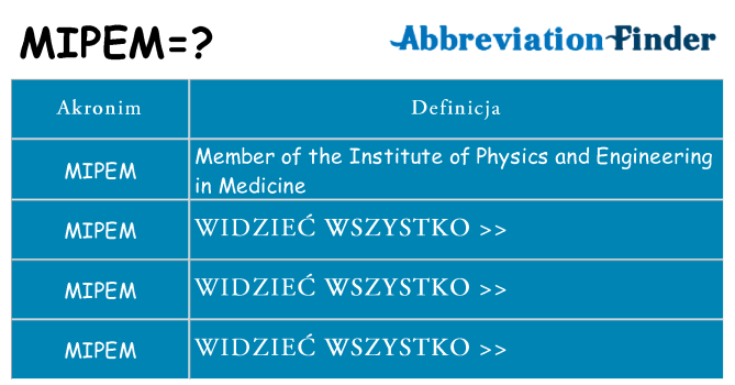 Co mipem oznaczać