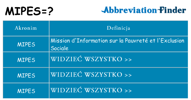 Co mipes oznaczać