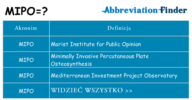 Co mipo oznaczać