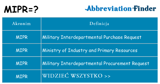 Co mipr oznaczać