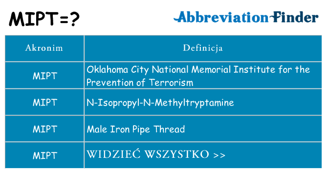 Co mipt oznaczać