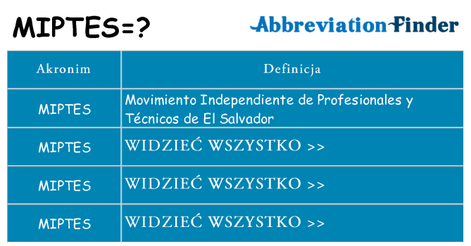 Co miptes oznaczać
