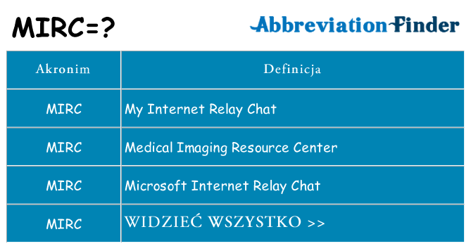 Co mirc oznaczać