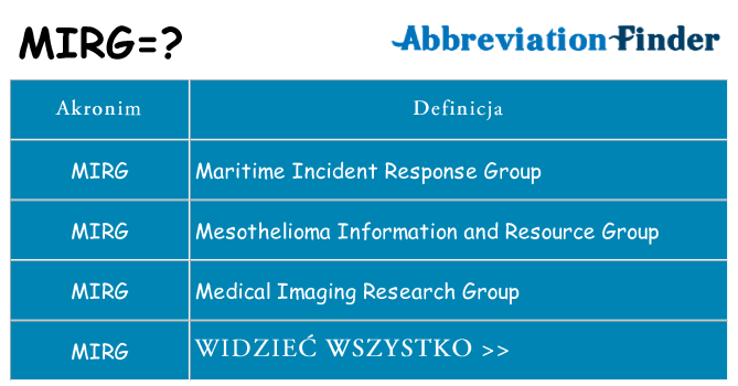 Co mirg oznaczać