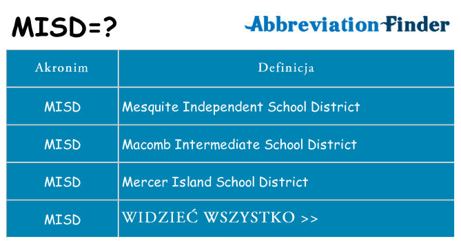 Co misd oznaczać