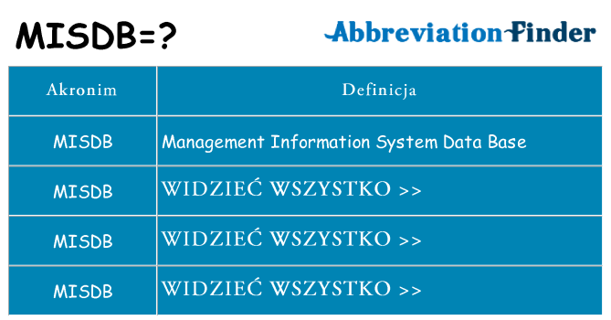 Co misdb oznaczać