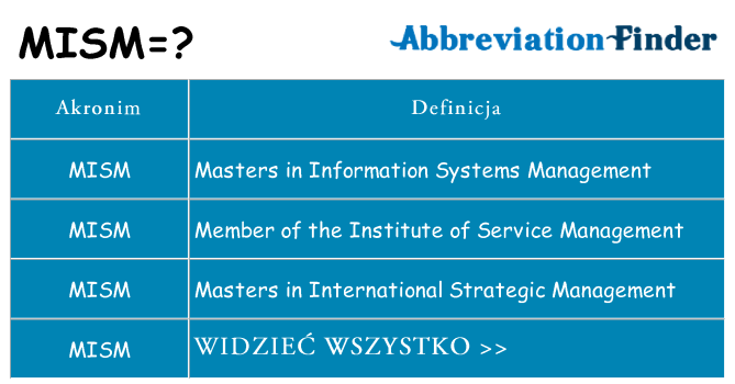 Co mism oznaczać