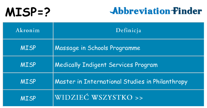 Co misp oznaczać