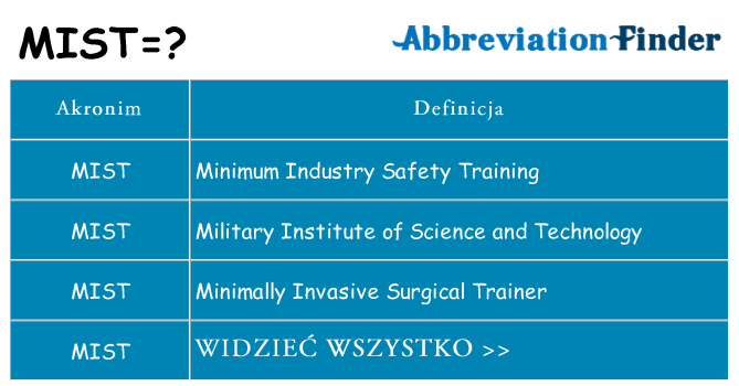 Co mist oznaczać