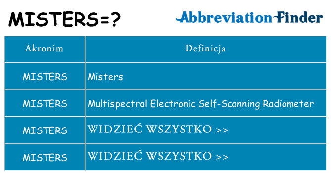 Co misters oznaczać