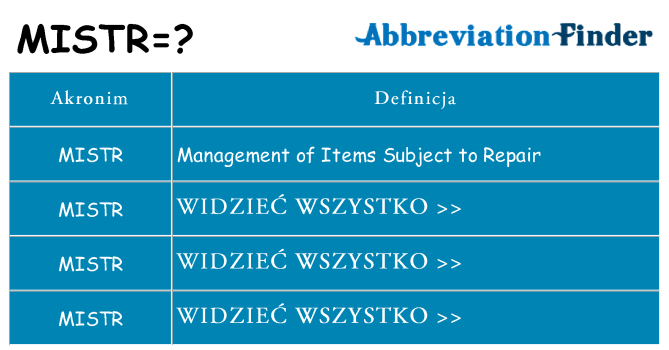 Co mistr oznaczać