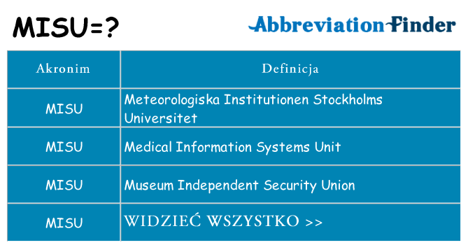 Co misu oznaczać