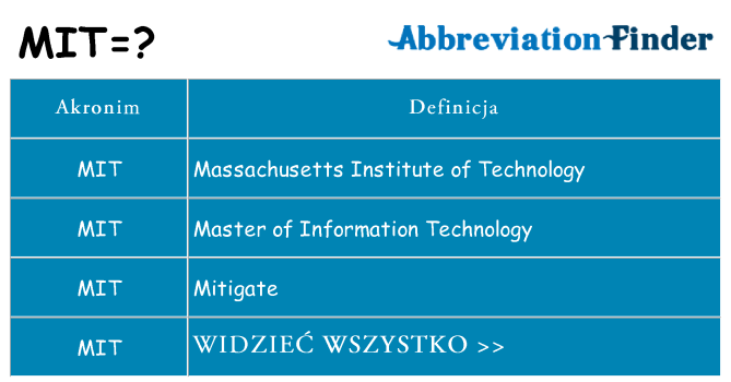 Co mit oznaczać
