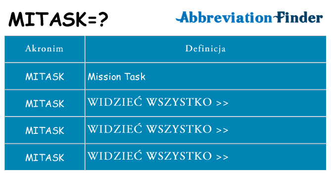 Co mitask oznaczać
