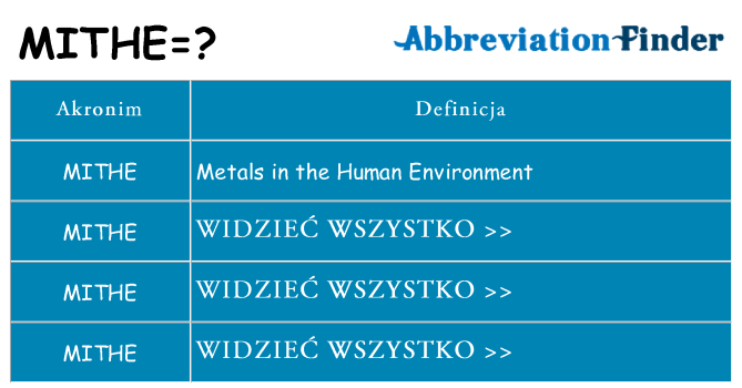 Co mithe oznaczać