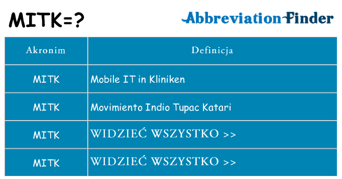Co mitk oznaczać